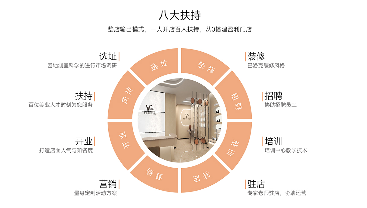 歡迎您選擇加入“佐登妮絲美容連鎖”大家庭！